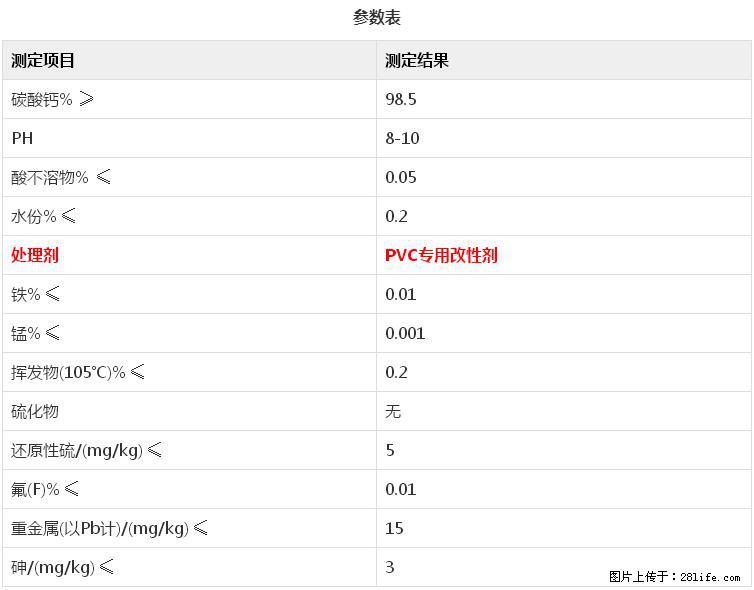 【桂林三鑫新型材料】电线电缆专用复合钙 超细改性碳酸钙 - 其他广告 - 广告专区 - 鹤岗分类信息 - 鹤岗28生活网 hegang.28life.net