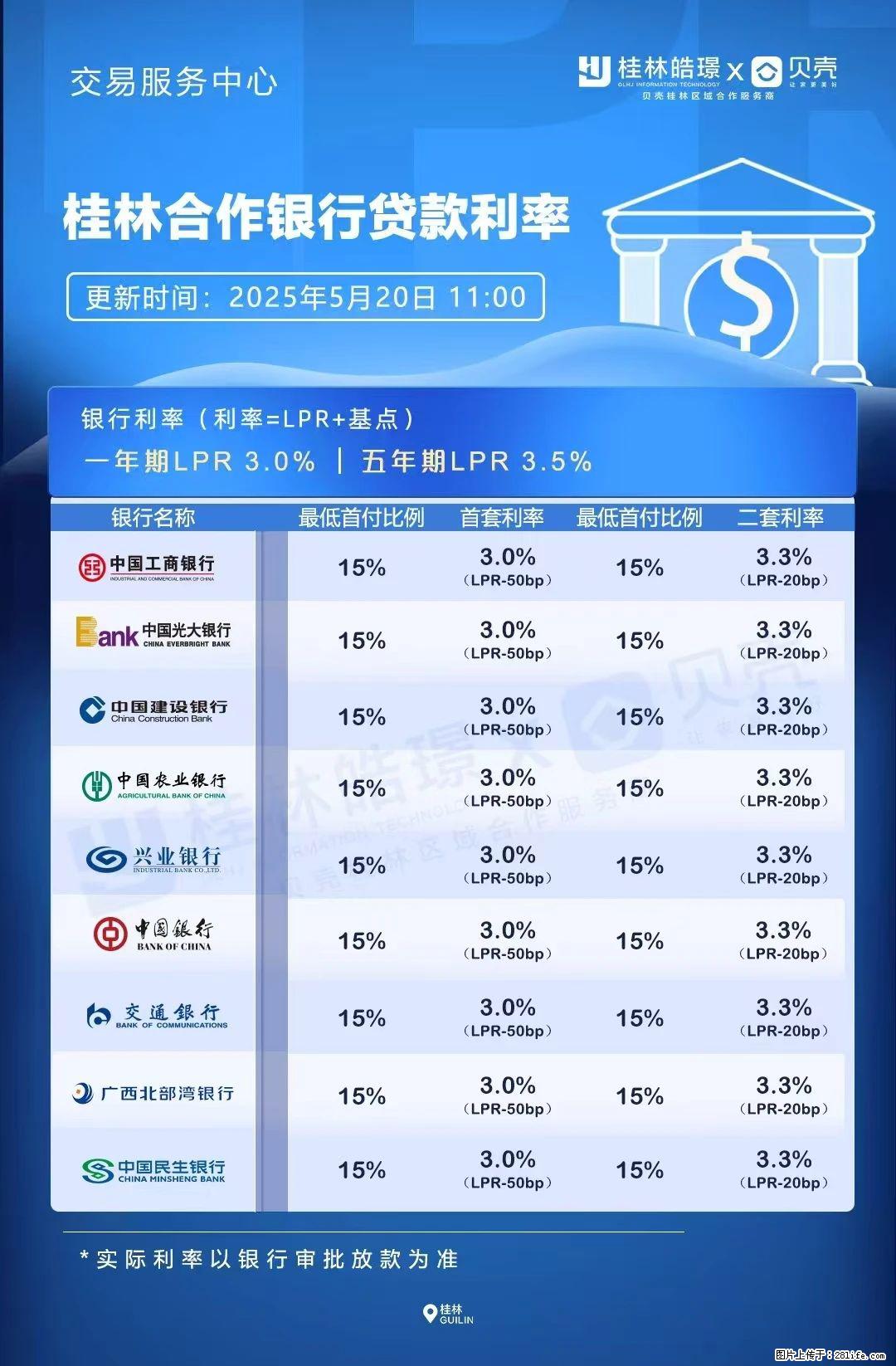 重磅！降息！桂林房贷利率3.0% - 鹤岗生活资讯 - 鹤岗28生活网 hegang.28life.net